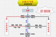 写作角度(小说的写作角度)