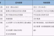 保理是什么意思(无追索权保理是什么意思)