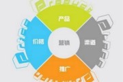 区域营销
:如何制定区域营销计划文件？