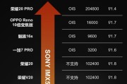 手机像素排行
:当前市场上4800W像素的手机那么多，拍照有什么不同，为什么感觉DXO排名不一样？