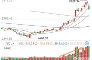 放量是什么意思
:股票里的放量和缩量是什么意思？