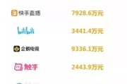 虎牙直播怎么赚钱
:游戏直播平台4月收入榜，虎牙月入六亿，旭旭宝宝十大主播之首，你怎么看？