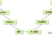 什么是需求分析
:如何理解需求分析的作用和重要性？