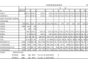 投资项目大全(最新型的投资项目)