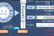 fba头程(FBA头程货代)
