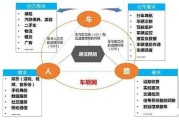 商业模式包括(商业模式包括三个要素 )