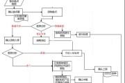 开店的基本流程(网上开店的基本流程)