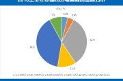 福建b2b(福建B2增驾A2的考场在哪里)