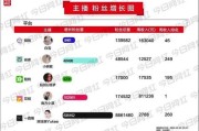 微博涨粉(微博涨粉自助下单平台)