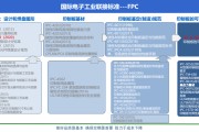 ipc标准(pcbipc标准)