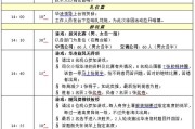 活动背景怎么写
:活动流程怎样写？