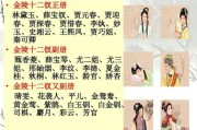 红楼梦续写作者(红楼梦续写作者的名字怎么读)