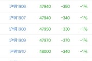 我投资你办厂
:你怎么看投资2000万办厂，血本无归后，将废铜卖出3600万的操作？