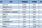 电动车质量排名(电动车质量排名前十名2021)