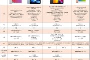 ipad所有型号(ipad所有型号配置参数对比表)