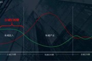 微博客服转人工技巧2022(2021腾讯客服转人工技巧)