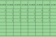 天数统计(2023年1月工作日天数统计)