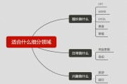 自媒体有哪些领域(自媒体的领域)