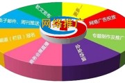 企业网站做推广(如何做好企业网站的推广)