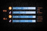 抖音的特点(快手的特点)
