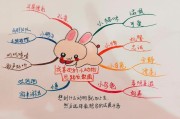 写作思维导图(作文写作思维导图)