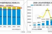 跨境电商现状(跨境电商的发展现状)
