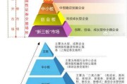 创业板股票有哪些
:创业板有哪些优质科技类股票？