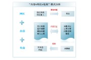 电商营销工具(电商营销工具对比分析)