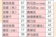 低碳水主食
:糖尿病患者应减少碳水化合物的摄入，那应该以什么代替主食？