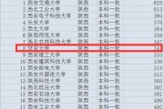 延安在哪个省
:延安大学在陕西所有的大学里的排名是怎样的？
