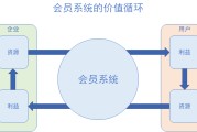 会员运营(会员运营主要干什么的)