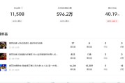 自媒体收入(自媒体收入骗局)
