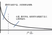 关键词挖掘
:SEOer如何挖掘长尾关键词？