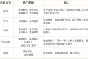 怎样拍短视频教程
:想拍短视频，第一步怎么做？