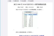 淘宝成交额
:今年双11，淘宝交易额能破一千亿吗？为什么？