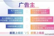 抖音星图平台
:找抖音红人合作，一般是什么价位？