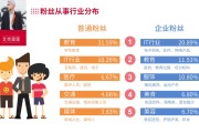新浪号自媒体(新浪号自媒体收益)