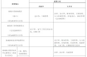 大学有自媒体专业吗(大学里自媒体专业有哪些)