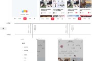 小红书日活(小红书的日活)