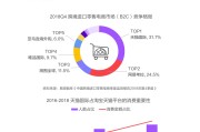 五个关键词(运动化学的五个关键词)
