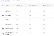aso优化排名(ASO优化趋势)
