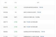 自媒体什么内容受欢迎(自媒体哪方面的内容更吸引人)