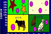 BCG矩阵
:如何利用BCG分析帮助企业提高整体盈利水平？