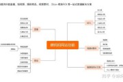 抖音运营方案(装修公司抖音运营方案)