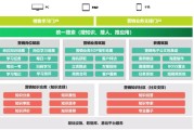 网络销售怎么找客户(网上销售怎么找客源)