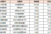 微博实时号购买渠道(微博红v账号购买渠道)
