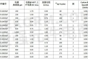 功率等于(功率等于什么公式)