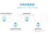 网店供货商(网店货源提供商)