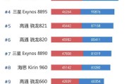 目前手机处理器性能排行(目前手机处理器性能排行榜)