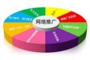 seo外链推广(外链推广网站)